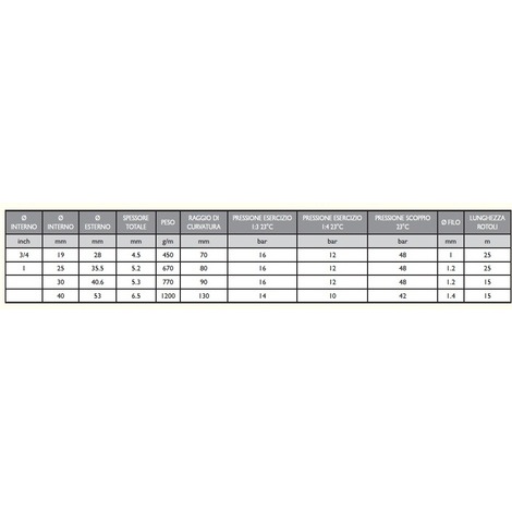 TUBO PROFESSIONALE 40X53mm