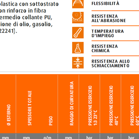 TUBO SPECIALE IN GOMMA 25X35mm
