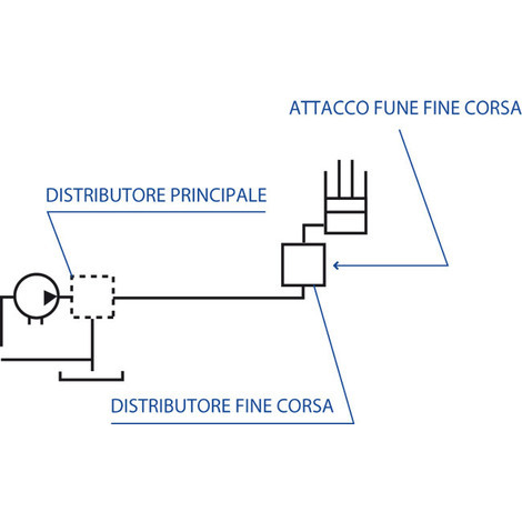DEVIATORE FINE CORSA 1/2